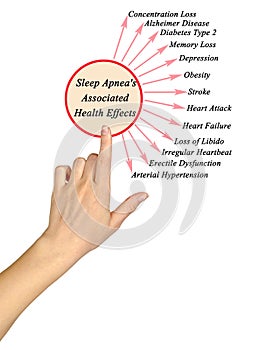 Sleep Apnea`s Associated Health Effects photo