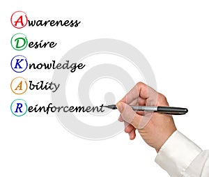 Successful Change through ADKAR