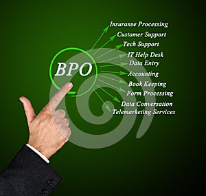 Applications of BPO