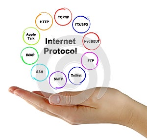 presenting Ten Internet Protocols photo