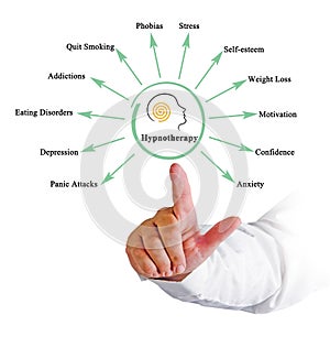 Twelve applications of Hypnotherapy photo
