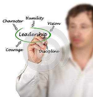 What good Leadership is