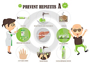 Prevent hepatitis A photo