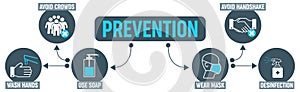 prevention and control coronavirus - blue diagram - vector illustration