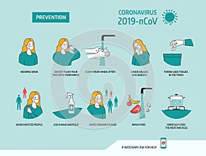 Prevention of Coronavirus 2019-nCoV