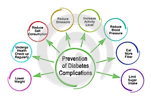 Prevention of Diabetes Complications