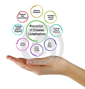 Prevention of Diabetes Complications