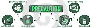 Prevention and stop propagation ofcoronavirus - green diagram - vector illustration