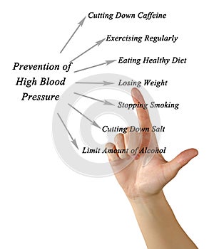 Preventioning high blood pressure