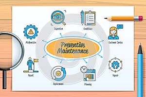 Preventive maintenance chart with icons and keywords
