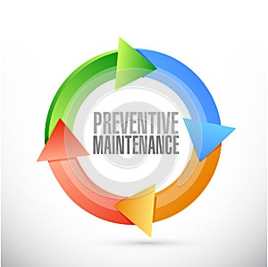 preventive maintenance cycle sign concept
