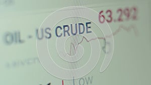 The price of crude oil on the world exchange online. The rise and fall of the price of US crude oil. Financial data in