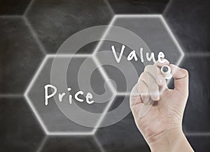 Price and value