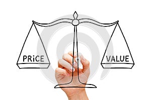 Price Value Balance Scale Concept