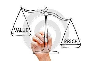 Price Value Scale Concept