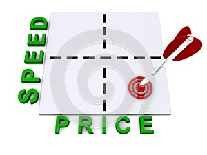 Price versus speed
