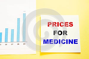 PRICES FOR MEDICINE. Doctor`s prescription for medication on a yellow background. The chart shows the high cost of the drug