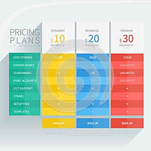 Pricing comparison table set for commercial business web service