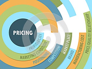 PRICING Concept Radial Tag Cloud