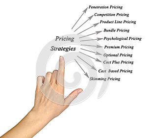 Pricing Strategies