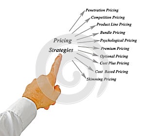 Pricing Strategies