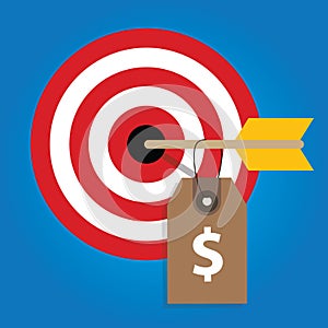 Pricing strategy price tag on consumer target market financial target