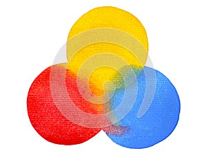 3 primary colors, blue red yellow watercolor painting circle photo