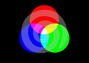 Primary RGB colors