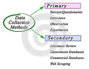 Data Collection Methods