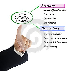 Data Collection Methods