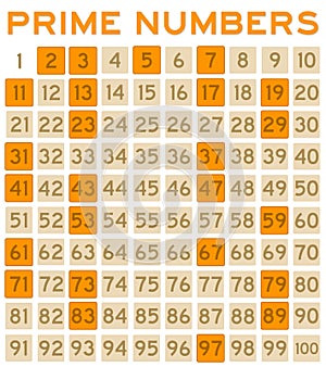Prime numbers