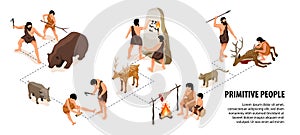 Primitive People Isometric Infographics