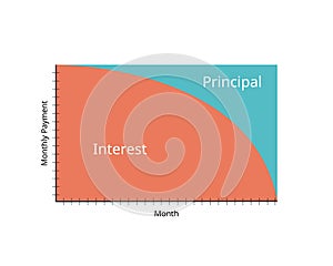 Principal and Interest Calculation for Loans and Mortgages to see the breakdown of monthly repayment photo