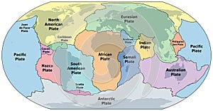 Principal tectonic plates of the Earth, world map
