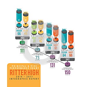 Principal and Vice Infographic