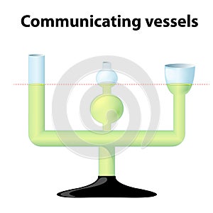 Principle of Communicating Vessels
