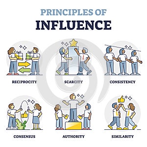 Principles of influence and successful persuasion collection outline concept photo