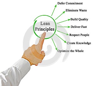 Principles of lean Approach