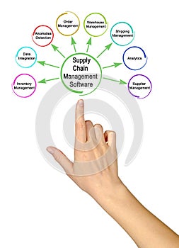 Principles of Lean Methodology