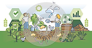 Principles of regenerative agriculture and ecological farming outline concept