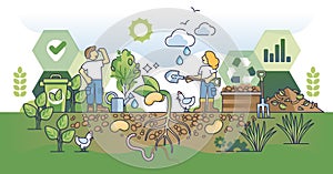 Principles of regenerative agriculture and ecological farming outline concept photo