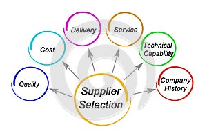 Principles for Supplier Selection