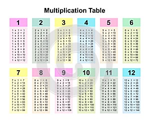 Multiplication table chart or multiplication table printable vector