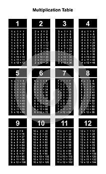 Multiplication table chart or multiplication table printable vector