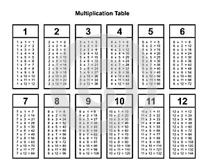 Multiplication table chart or multiplication table printable vector