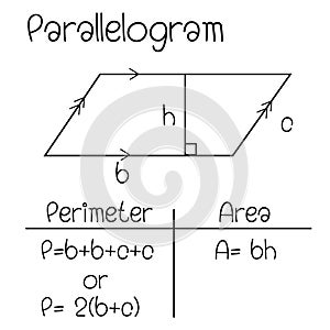 Formula of Parallelogram photo