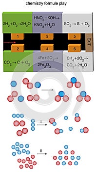 Question template - Chemistry game version 01