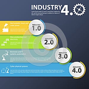 Physical systems, cloud computing, cognitive computing industry 4.0 infographic. Industry 4.0 photo