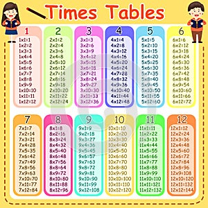 Illustrator of times tables photo