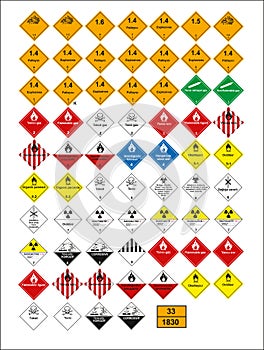 Turkish signage models, hazard sign, prohibited sign, occupational safety and health signs, warning signboard, fire emergency sign photo